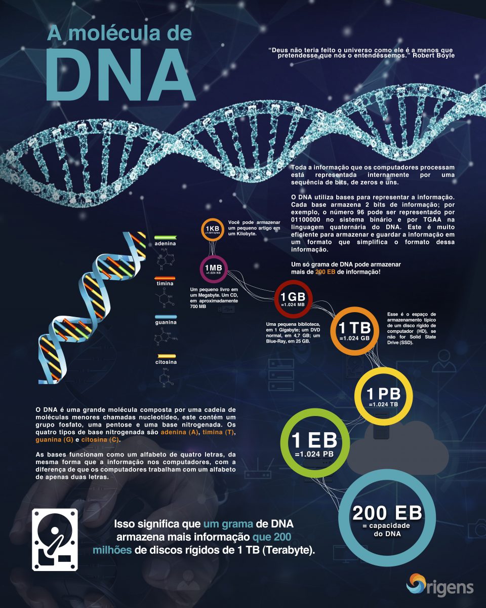 Cartazes Origens Or Genes